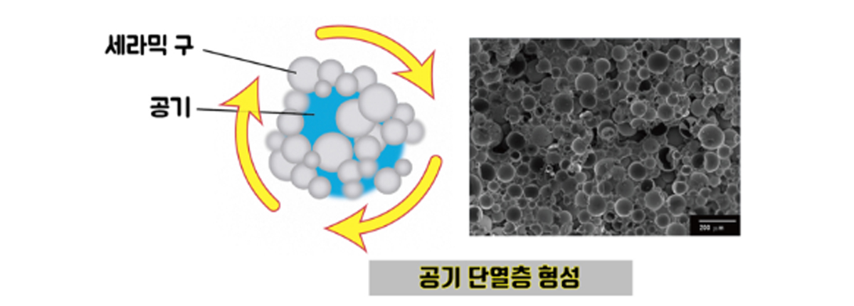 세라믹 입자와 공기 단열층 원리