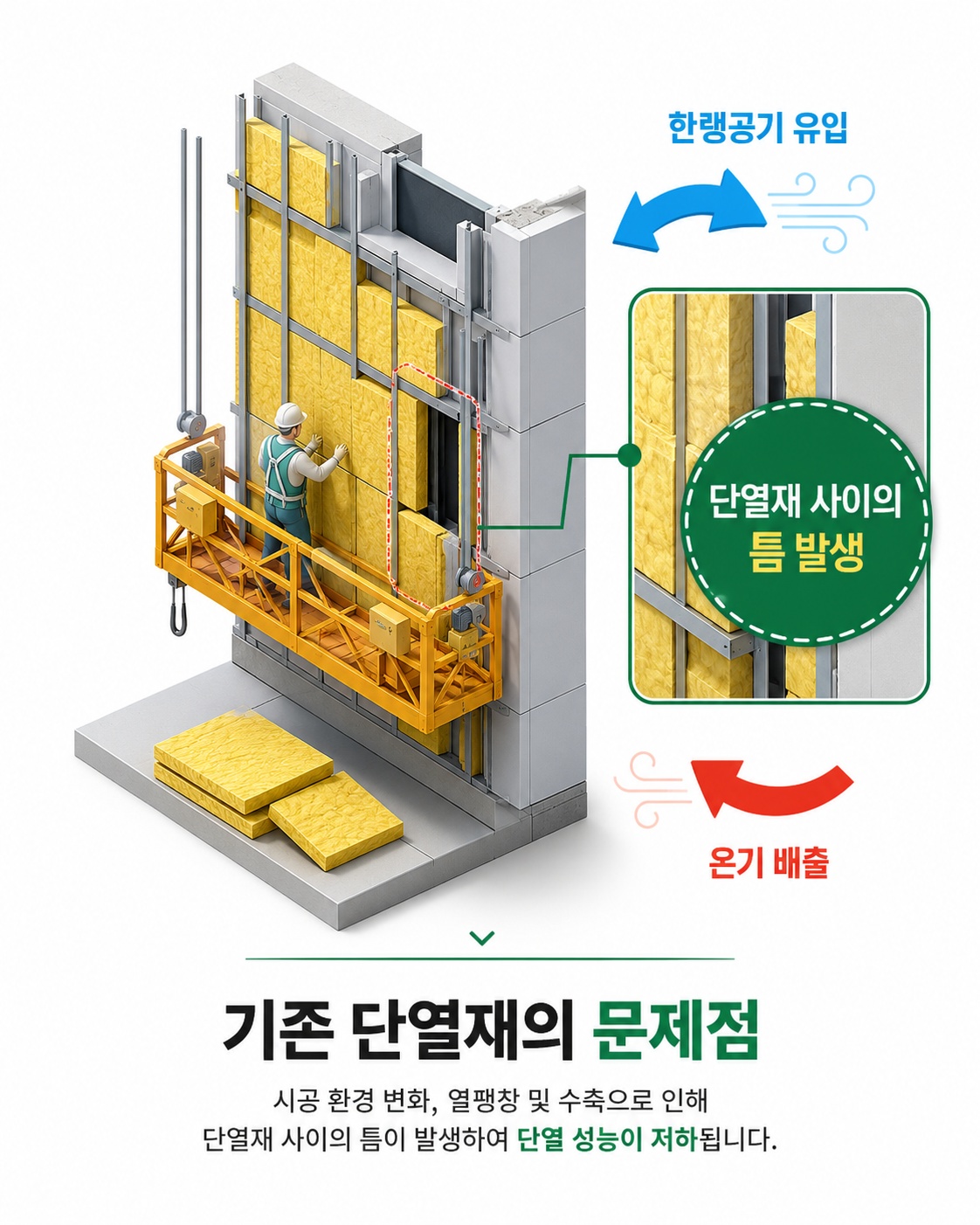 기존 판상 단열재 사이의 틈과 열 손실 설명